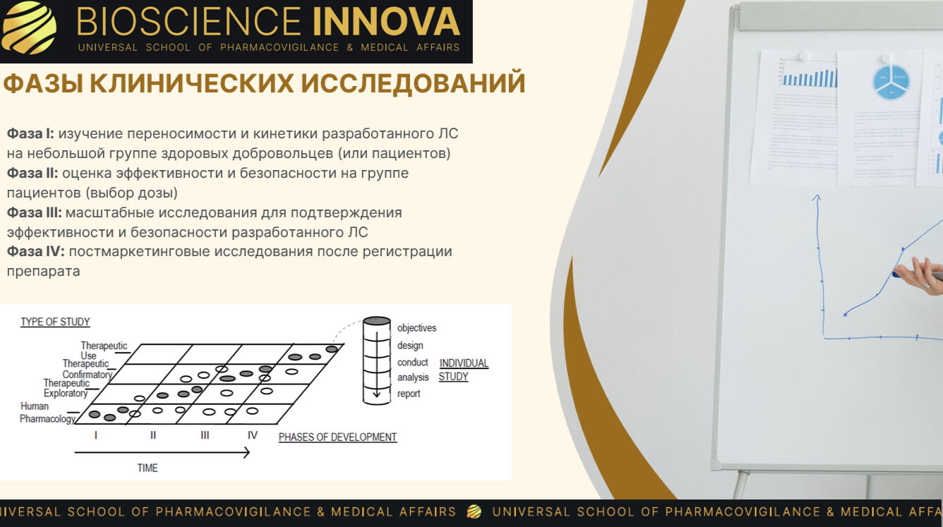 Відеозапис вебінару: Як розпочати кар'єру в сфері клінічних досліджень? Поради початківцям (rus) - Зображення 3